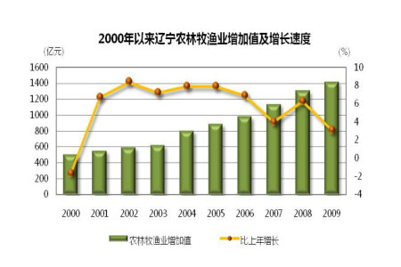 在线赌场排名