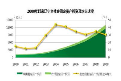 在线赌场排名