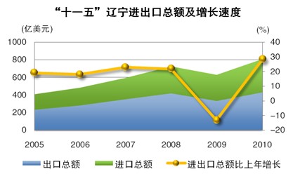 在线赌场排名