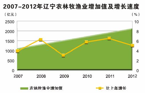 在线赌场排名