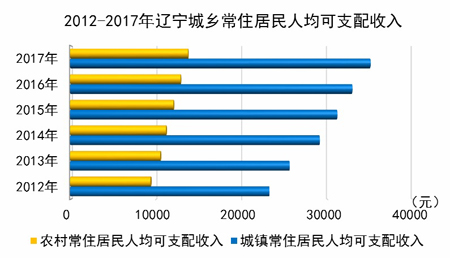 在线赌场排名