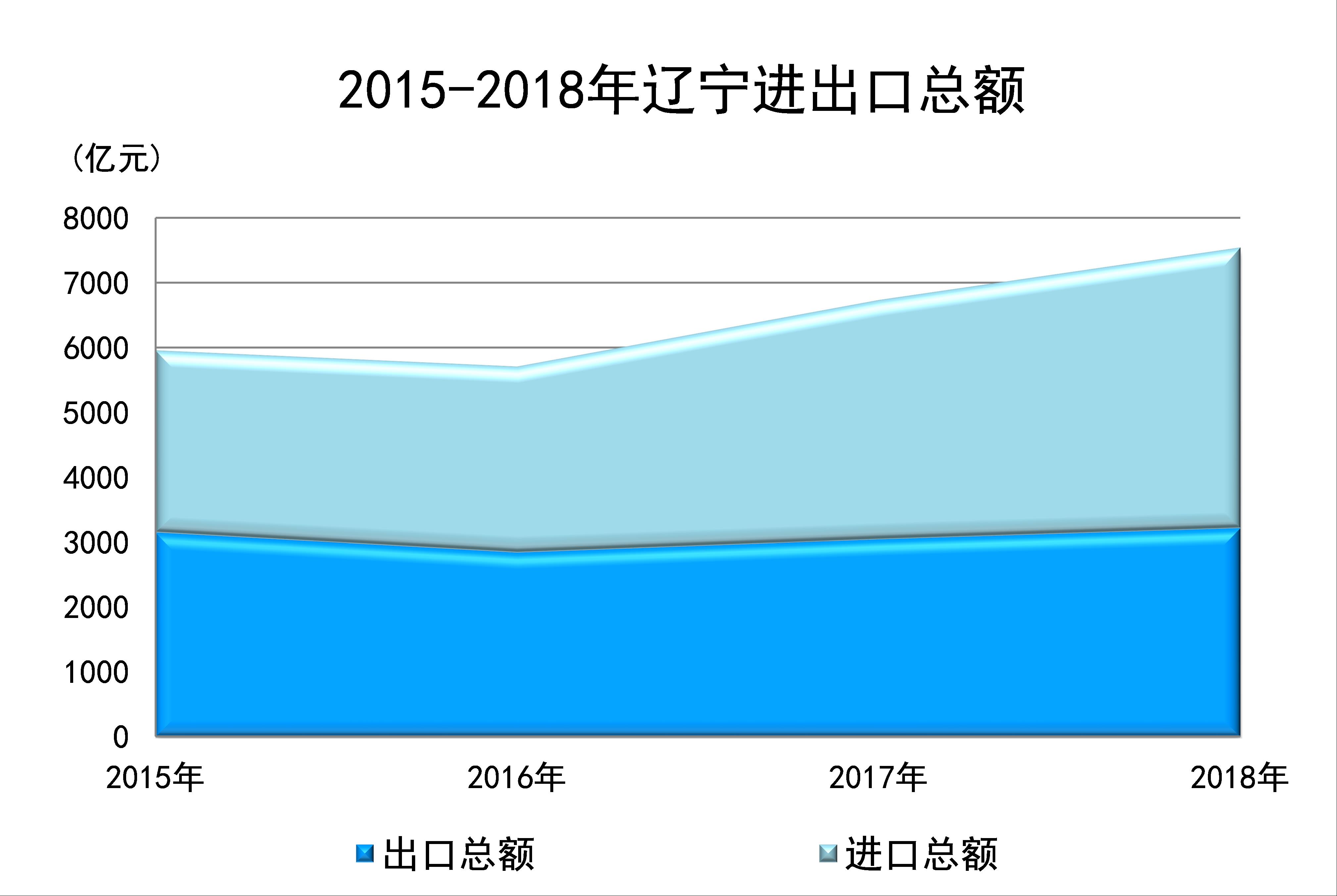在线赌场排名