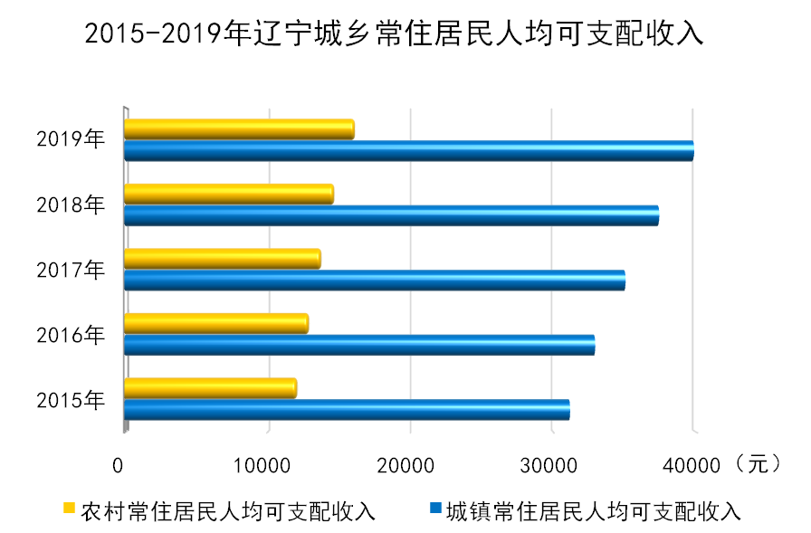 在线赌场排名