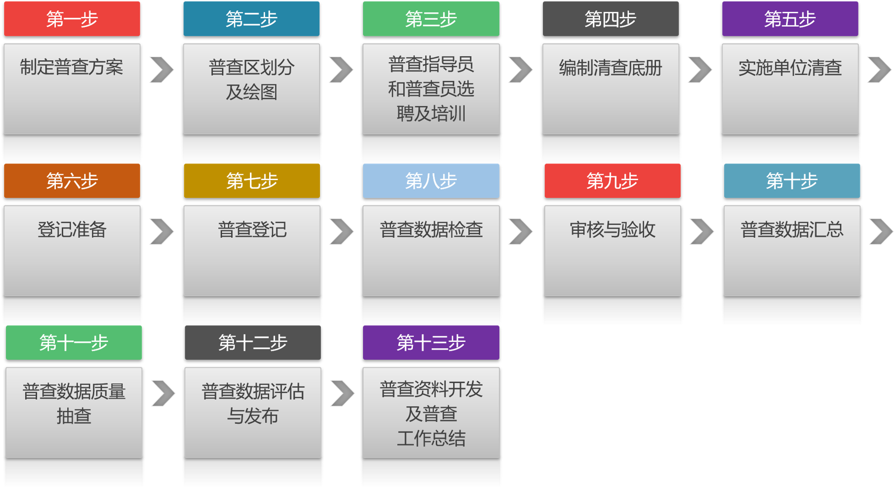 在线赌场排名