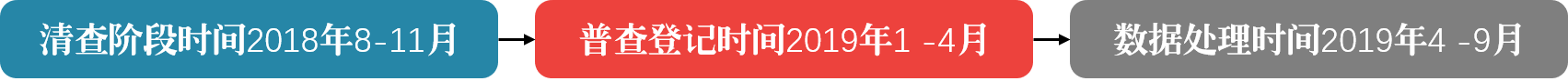 在线赌场排名