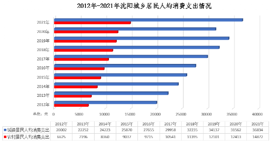 在线赌场排名