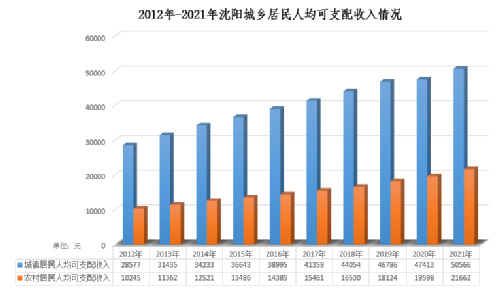 在线赌场排名