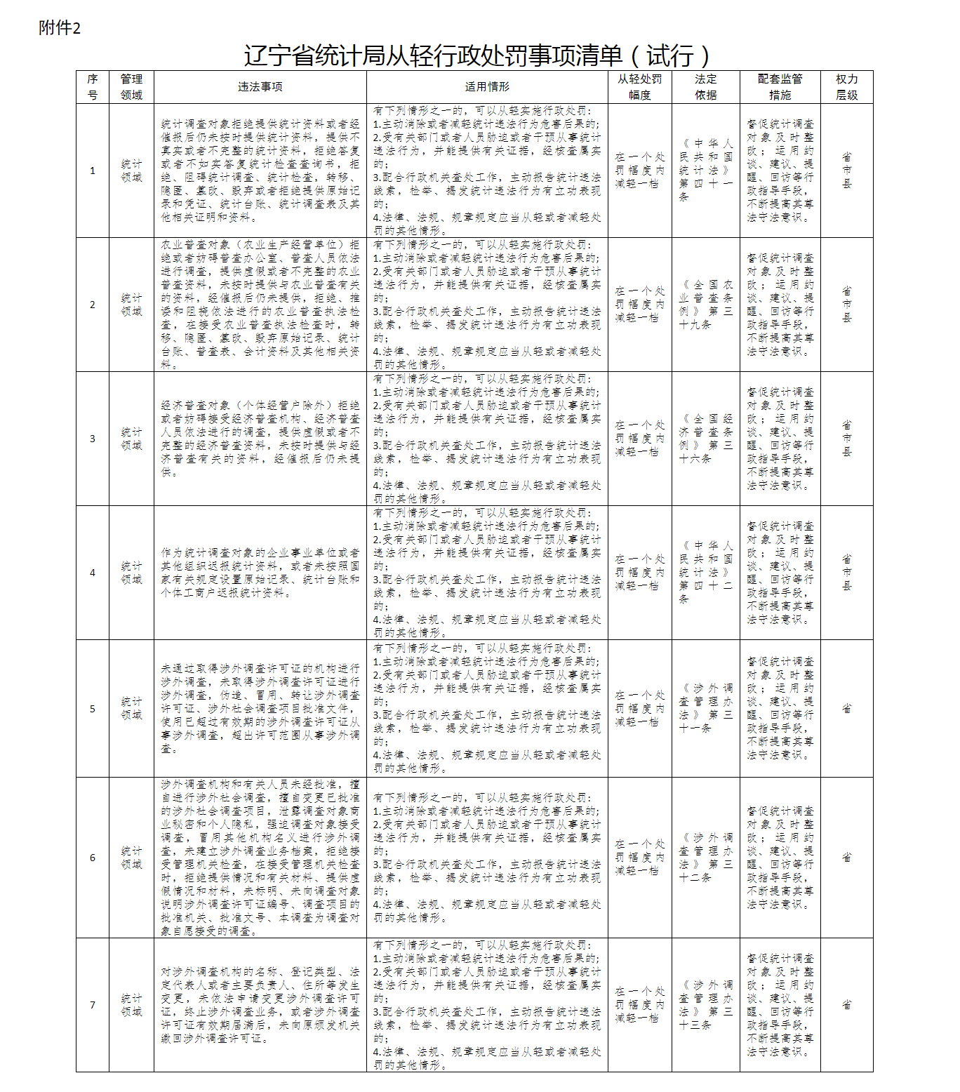 在线赌场排名