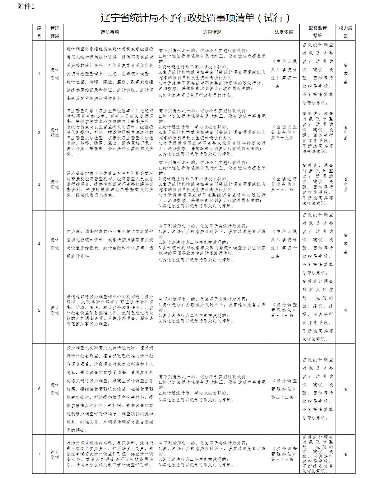 在线赌场排名